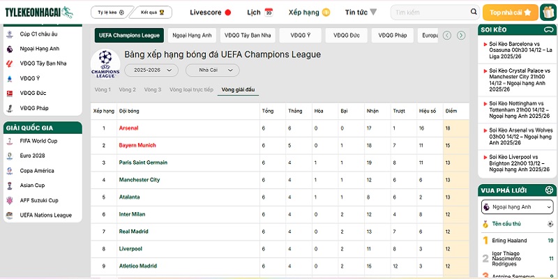 Tylekeonhacai5.it.com luôn cập nhật đầy đủ, nhanh chóng và chuẩn xác BXH 